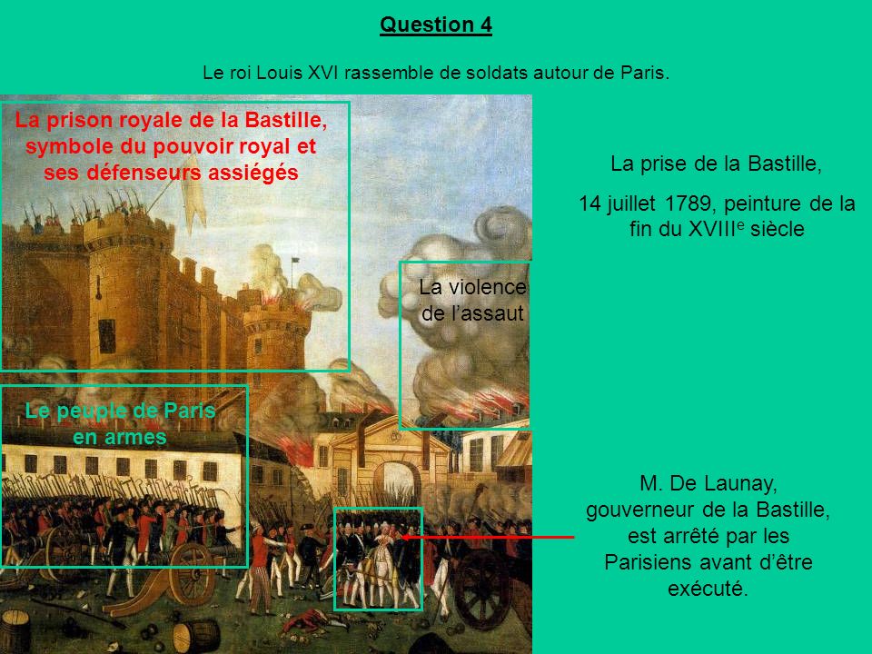 Question 4 Le roi Louis XVI rassemble de soldats autour de Paris.