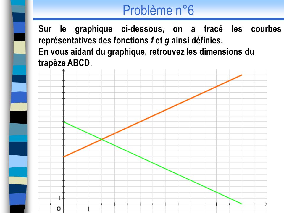 Problème n°6 Sur le graphique ci-dessous, on a tracé les courbes représentatives des fonctions f et g ainsi définies.