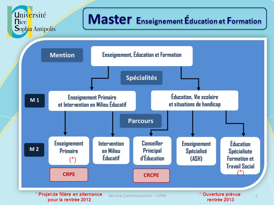 Master Enseignement Éducation et Formation