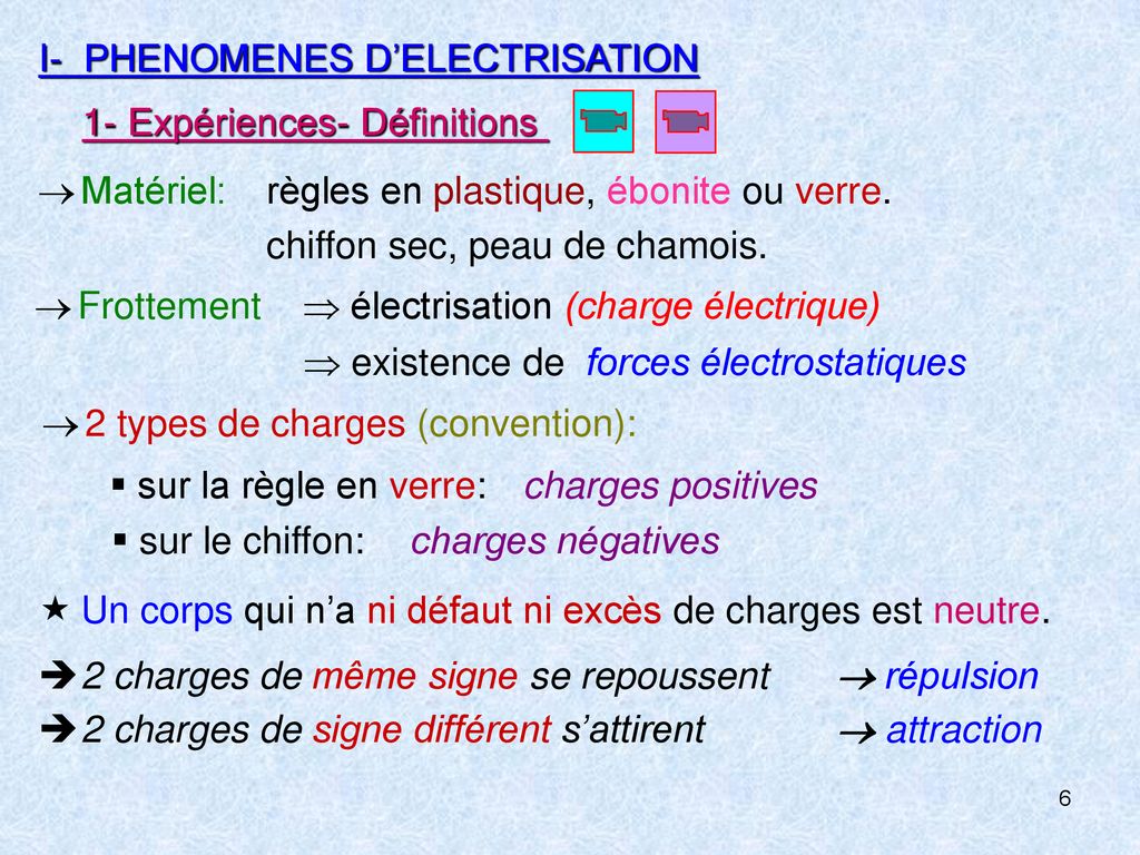 Electrostatique- Chap.1 - Ppt Télécharger