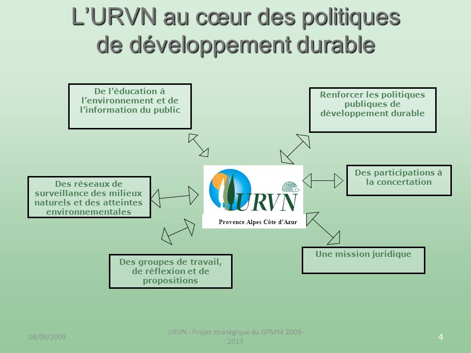 L’URVN au cœur des politiques de développement durable