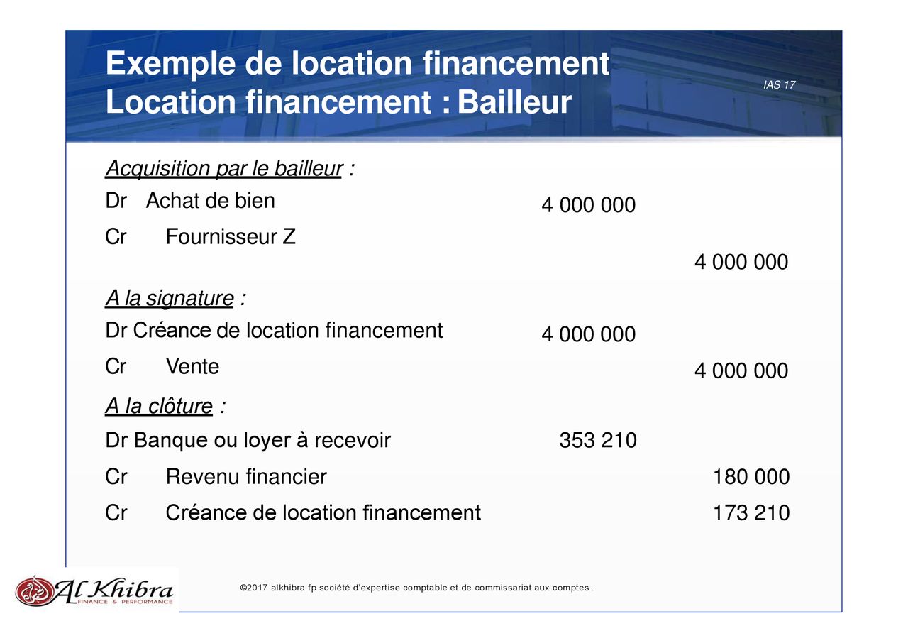 IAS 17 – Contrats De Location - Ppt Télécharger