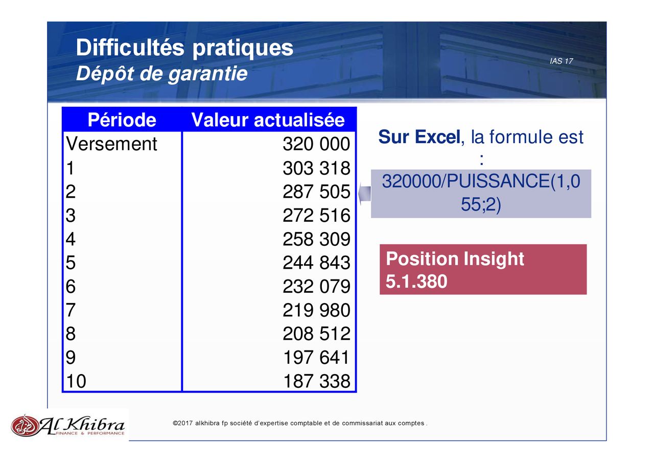 IAS 17 – Contrats De Location - Ppt Télécharger