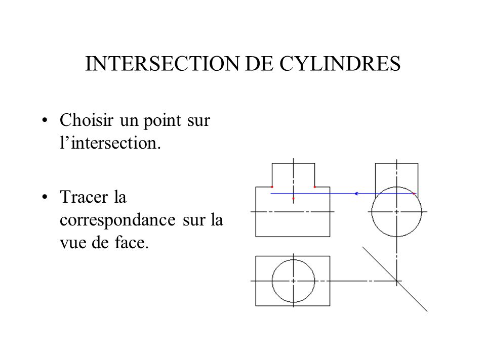 INTERSECTION DE CYLINDRES