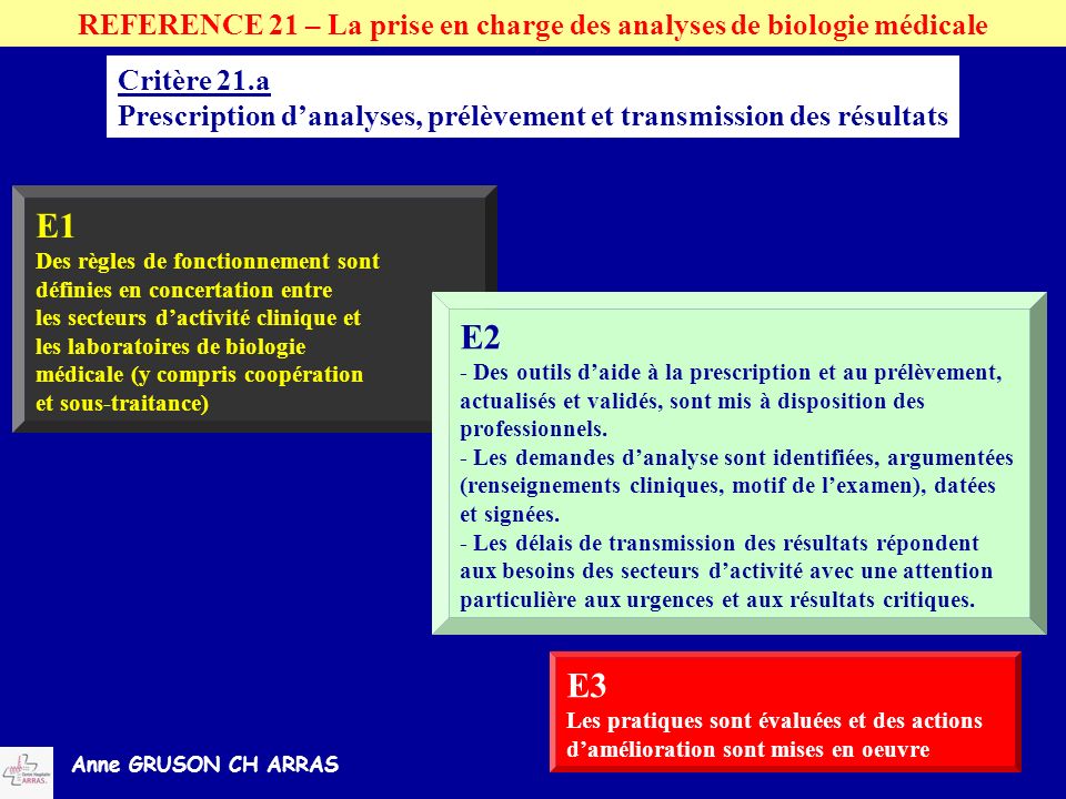 REFERENCE 21 – La prise en charge des analyses de biologie médicale