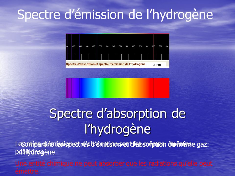 Spectre d’absorption de l’hydrogène