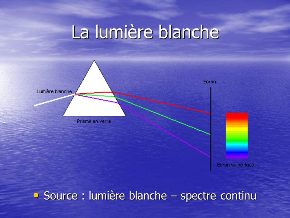 Source : lumière blanche – spectre continu
