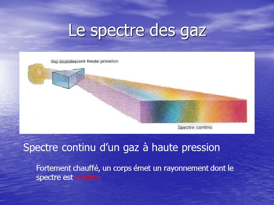 Le spectre des gaz Spectre continu d’un gaz à haute pression