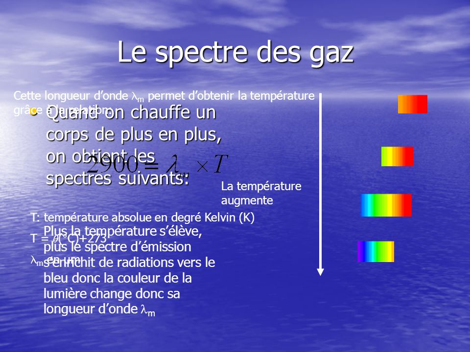 Le spectre des gaz Cette longueur d’onde lm permet d’obtenir la température grâce à la relation: