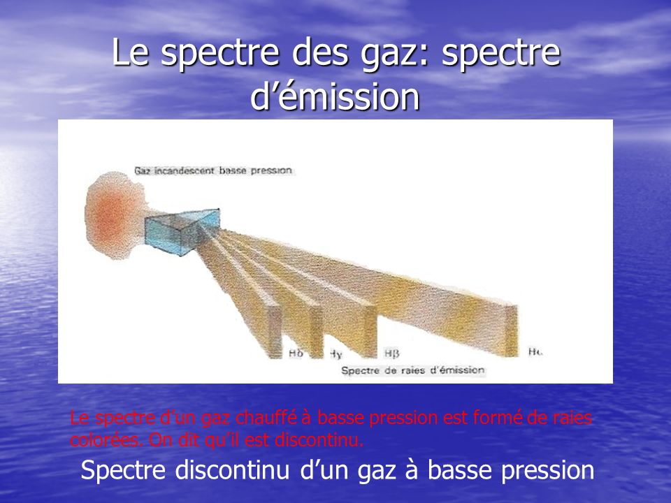 Le spectre des gaz: spectre d’émission