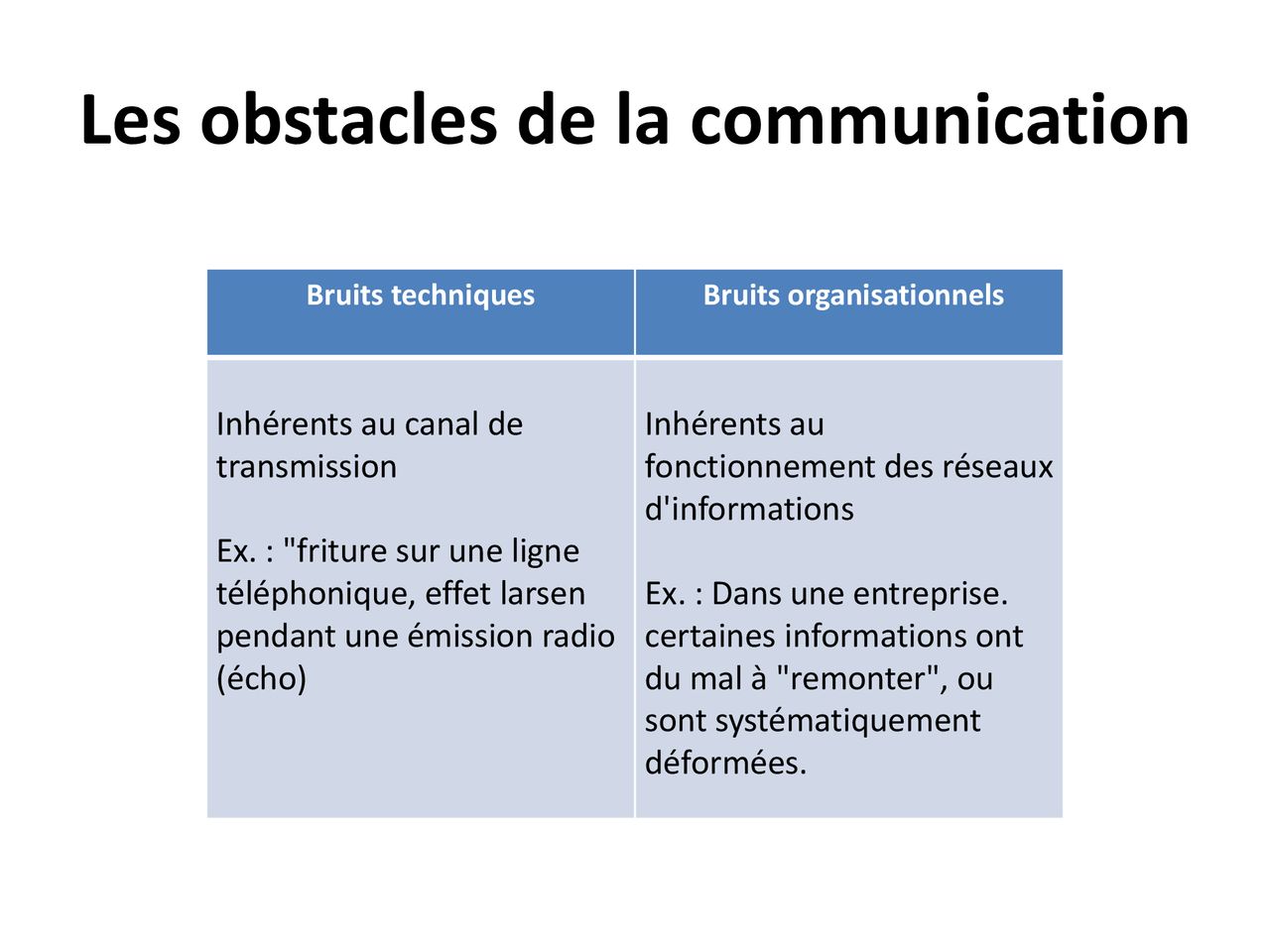 Les Techniques Daccueil Et De Communication Ppt Télécharger