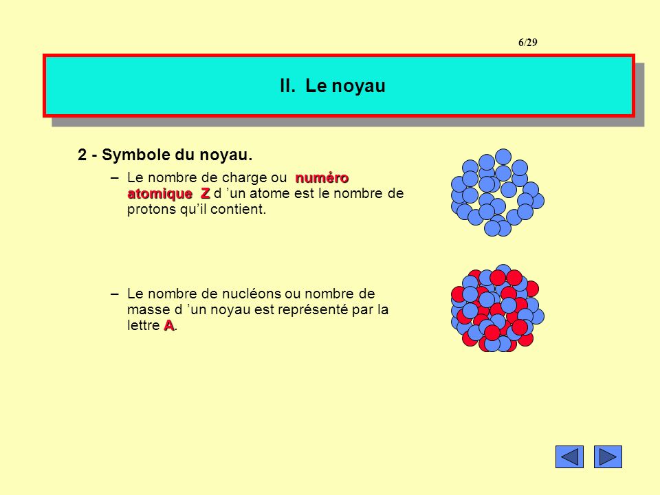 II. Le noyau 2 - Symbole du noyau.