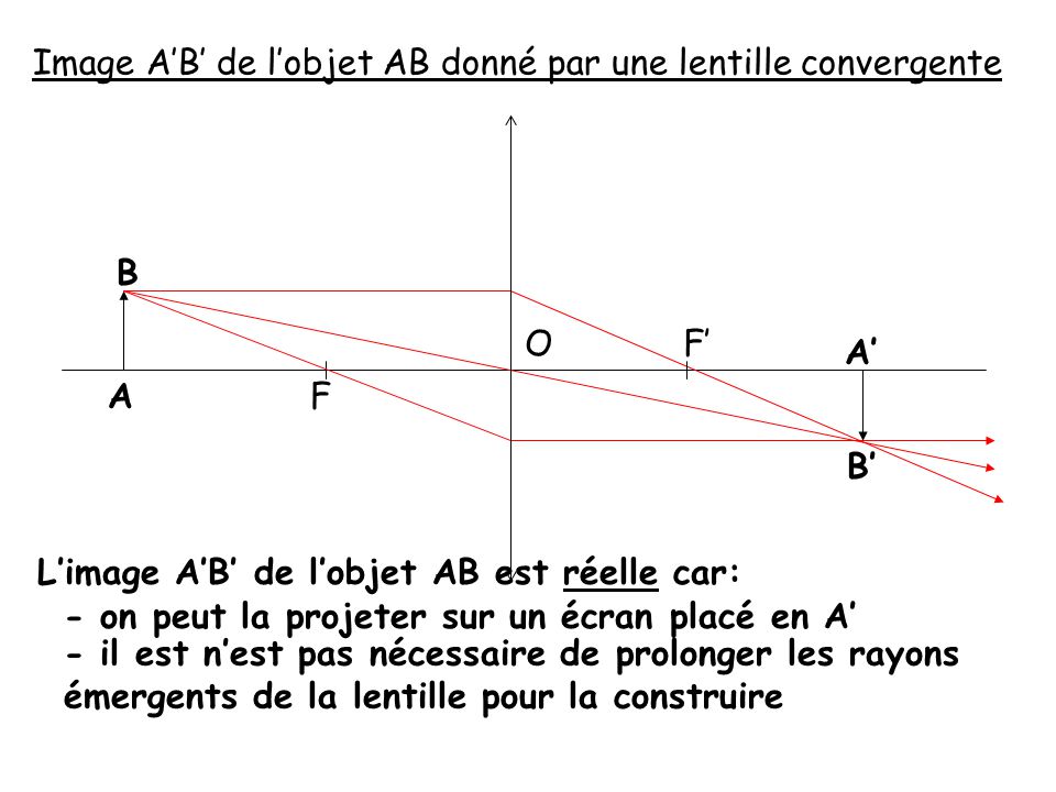 Image A’B’ de l’objet AB donné par une lentille convergente