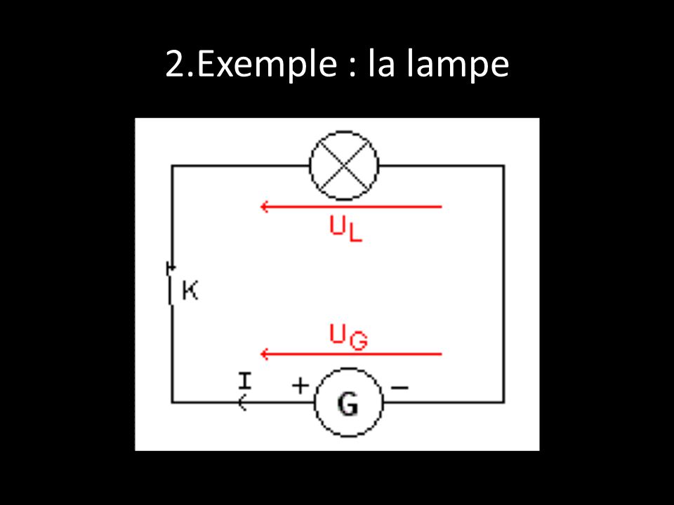 2.Exemple : la lampe