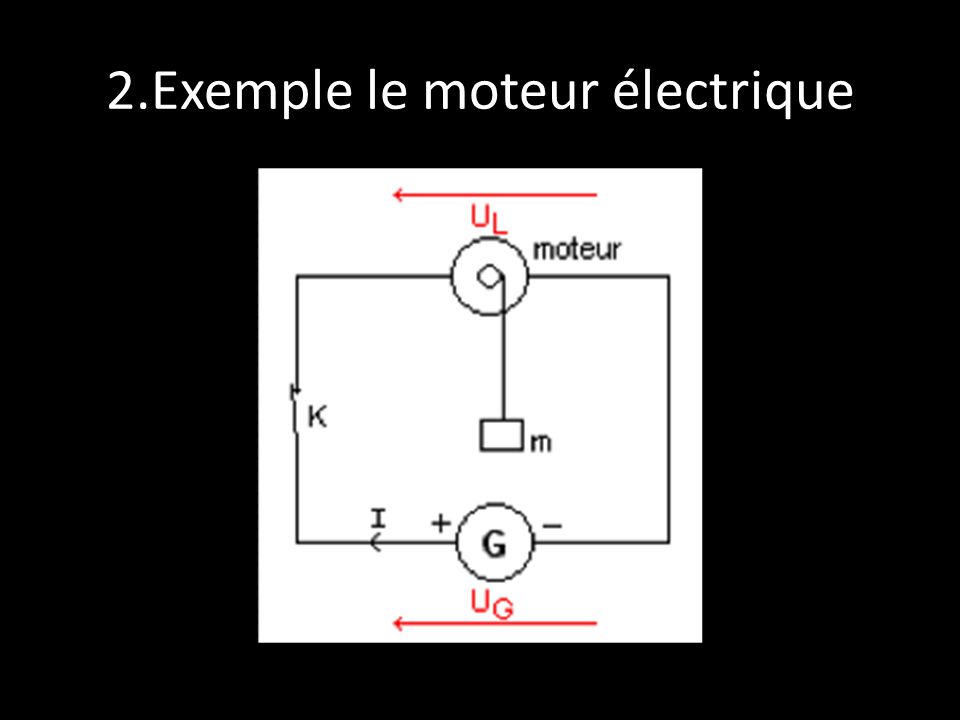 2.Exemple le moteur électrique