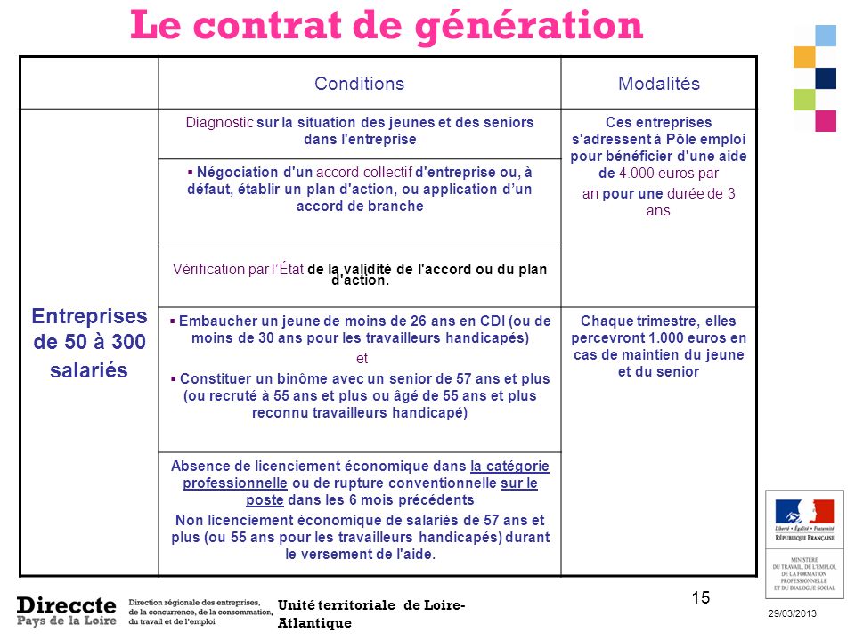 Le contrat de génération