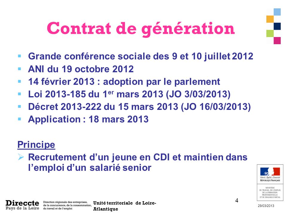 Contrat de génération Grande conférence sociale des 9 et 10 juillet ANI du 19 octobre février 2013 : adoption par le parlement.