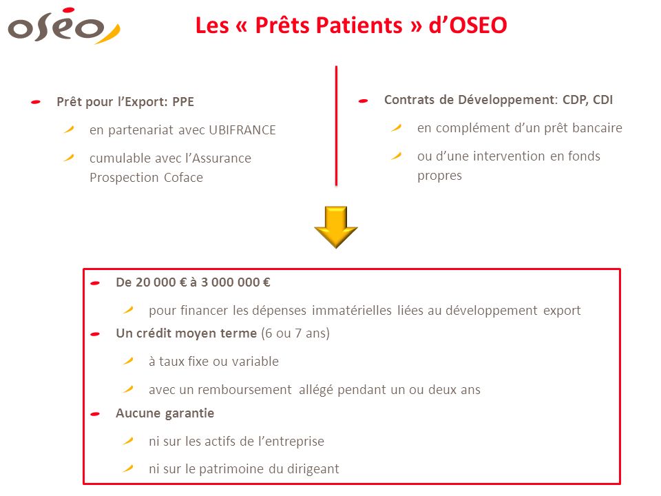 Les « Prêts Patients » d’OSEO