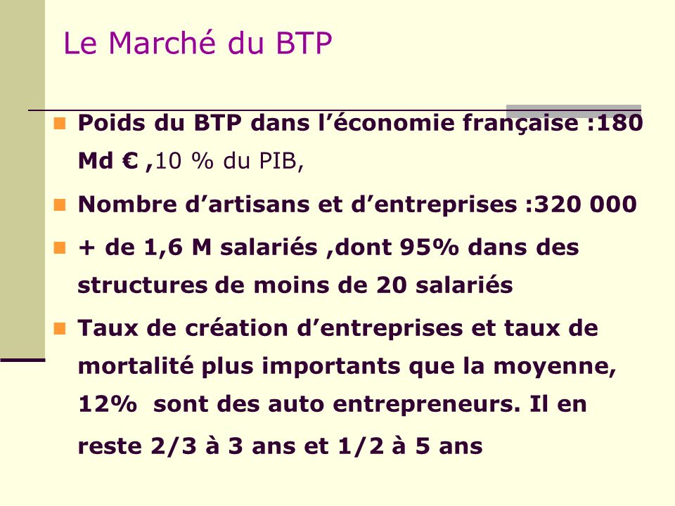 Le Marché du BTP Poids du BTP dans l’économie française :180 Md € ,10 % du PIB, Nombre d’artisans et d’entreprises :