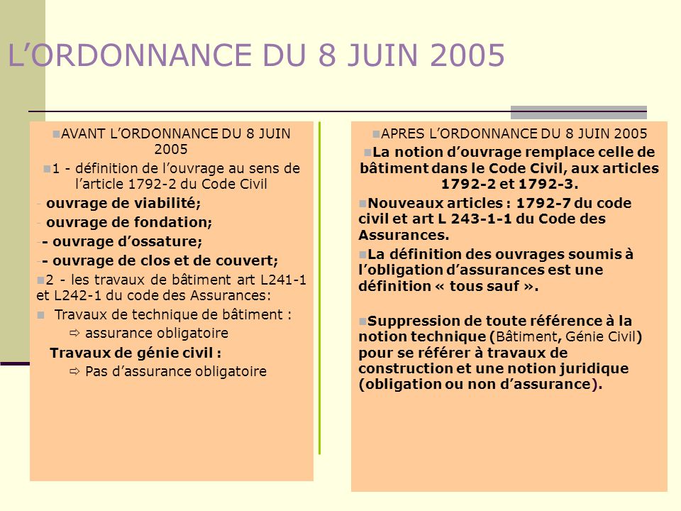 L’ORDONNANCE DU 8 JUIN 2005 AVANT L’ORDONNANCE DU 8 JUIN 2005