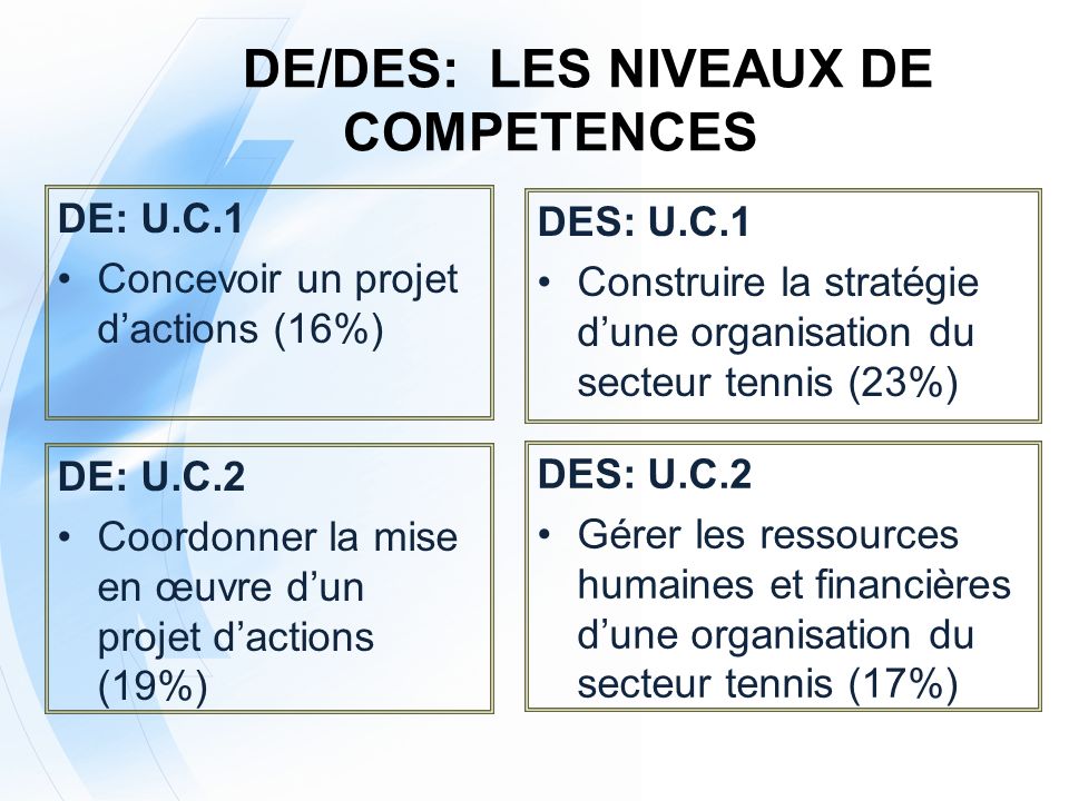 DE/DES: LES NIVEAUX DE COMPETENCES