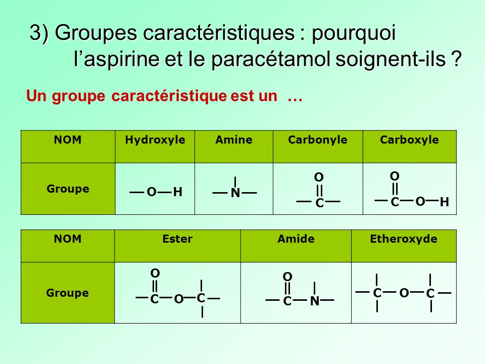 3) Groupes caractéristiques : pourquoi l’aspirine et le paracétamol soignent-ils