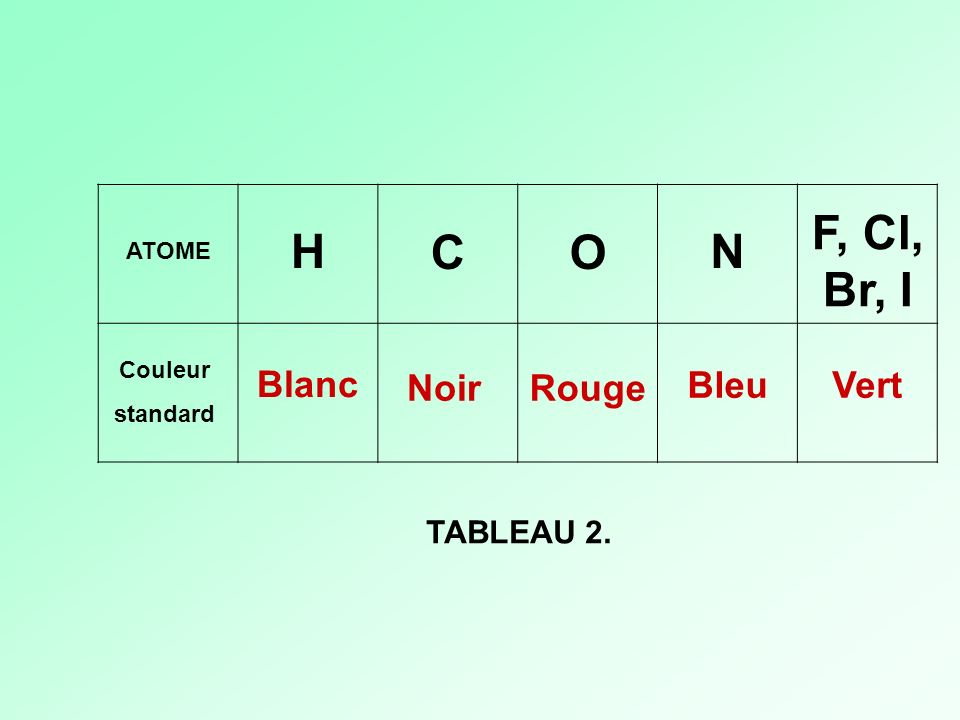 F, Cl, Br, I H C O N Blanc Noir Rouge Bleu Vert TABLEAU 2. ATOME