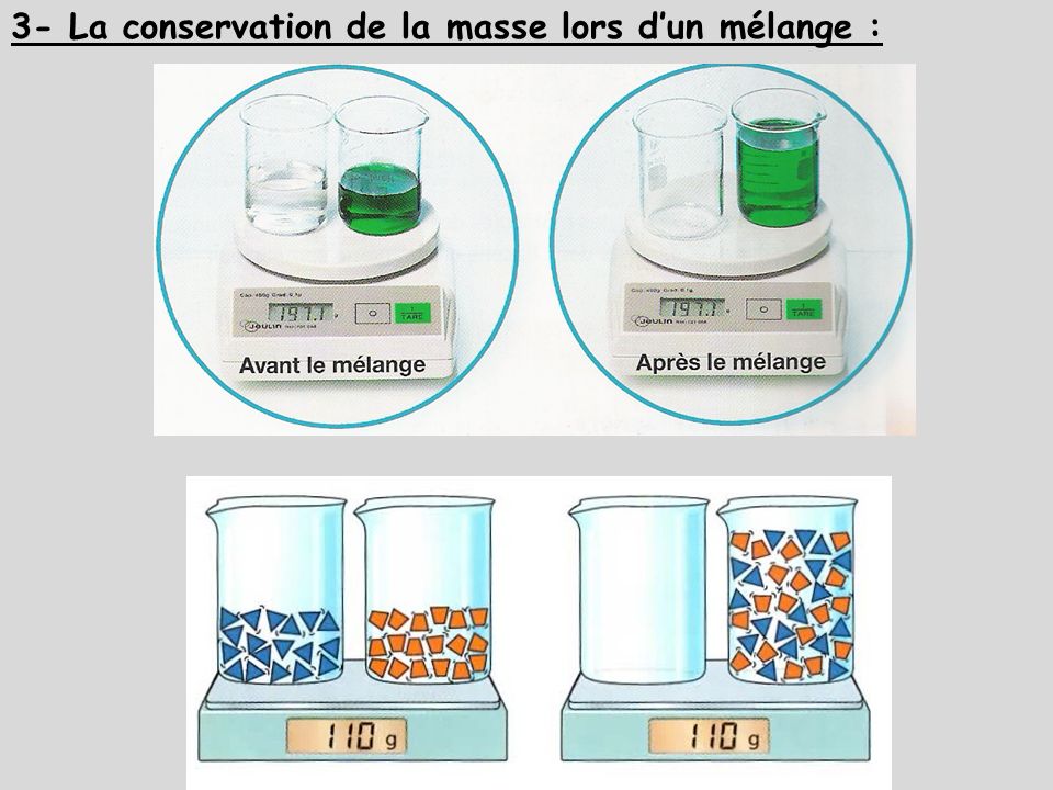 3- La conservation de la masse lors d’un mélange :