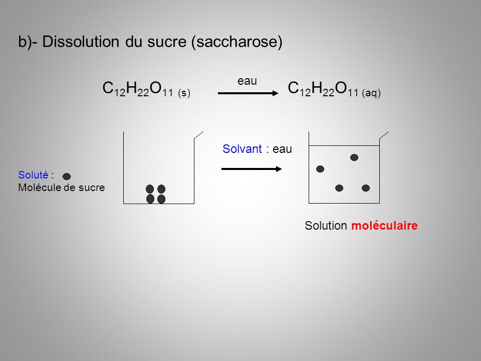 b)- Dissolution du sucre (saccharose) C12H22O11 (s) C12H22O11 (aq)