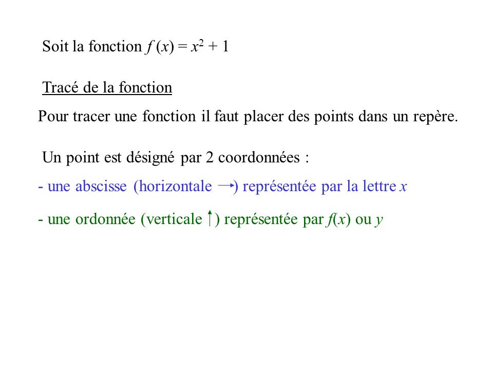 Soit la fonction f (x) = x2 + 1