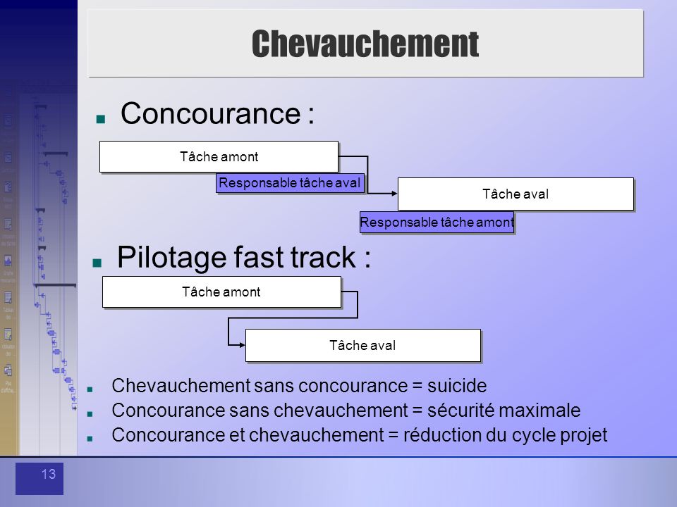 Chevauchement Concourance : Pilotage fast track :