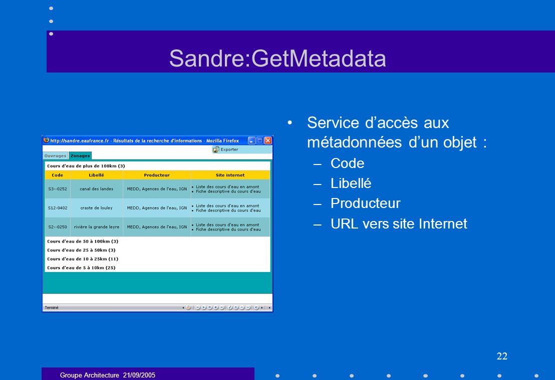 Sandre:GetMetadata Service d’accès aux métadonnées d’un objet : Code