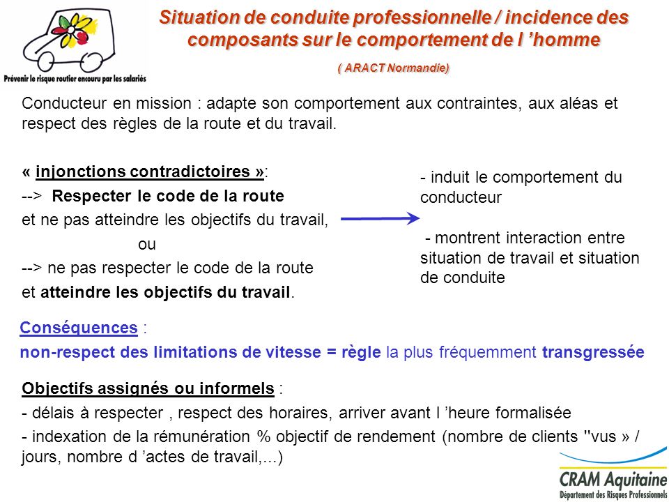 Situation de conduite professionnelle / incidence des composants sur le comportement de l ’homme ( ARACT Normandie)