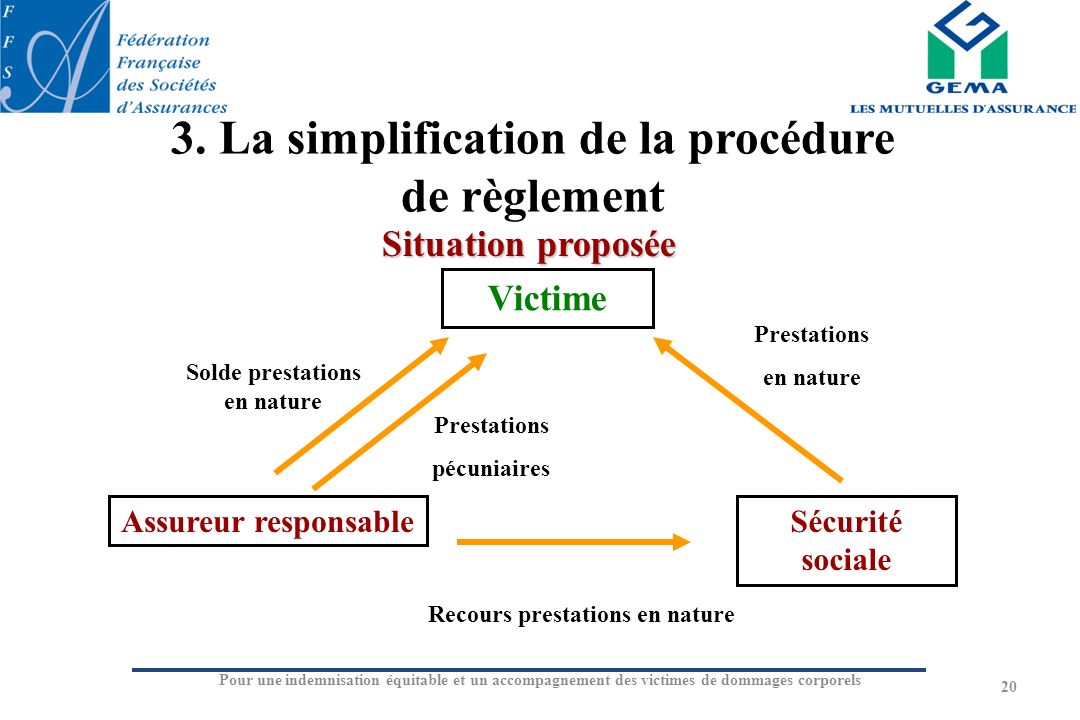 3. La simplification de la procédure de règlement