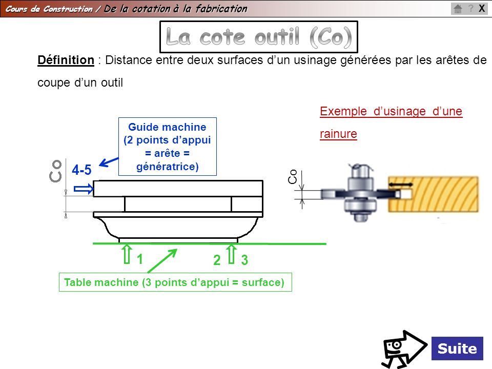 Guide machine (2 points d’appui = arête = génératrice)