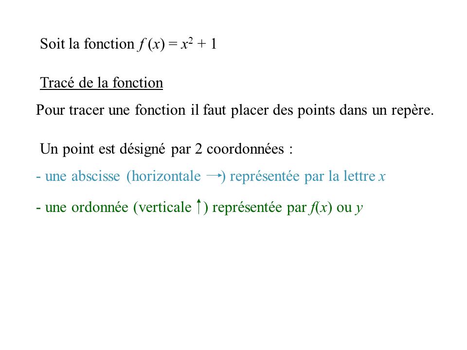 Soit la fonction f (x) = x2 + 1