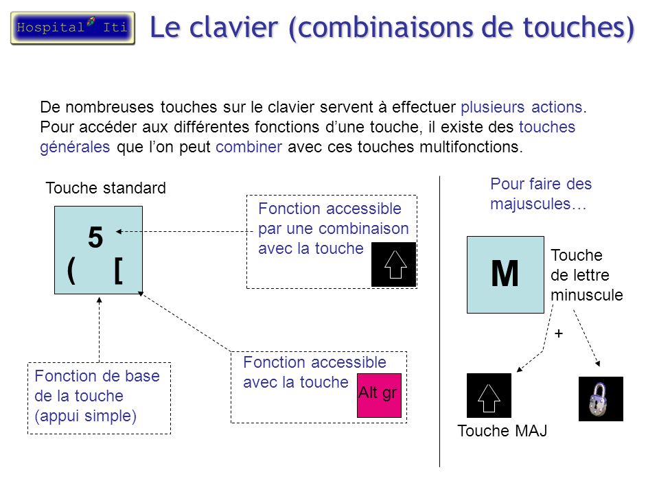 M Le clavier (combinaisons de touches) 5 ( [
