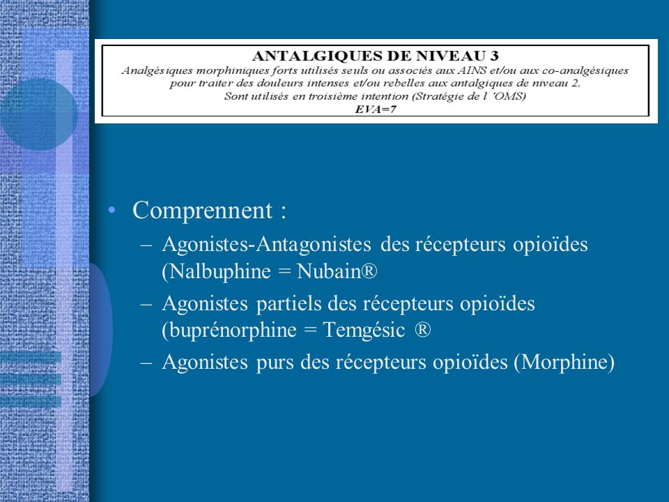 Comprennent : Agonistes-Antagonistes des récepteurs opioïdes (Nalbuphine = Nubain®
