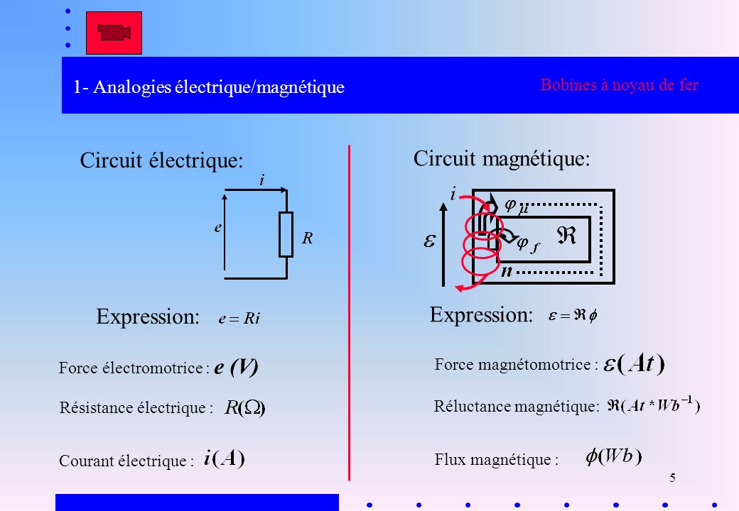 1- Analogies électrique/magnétique