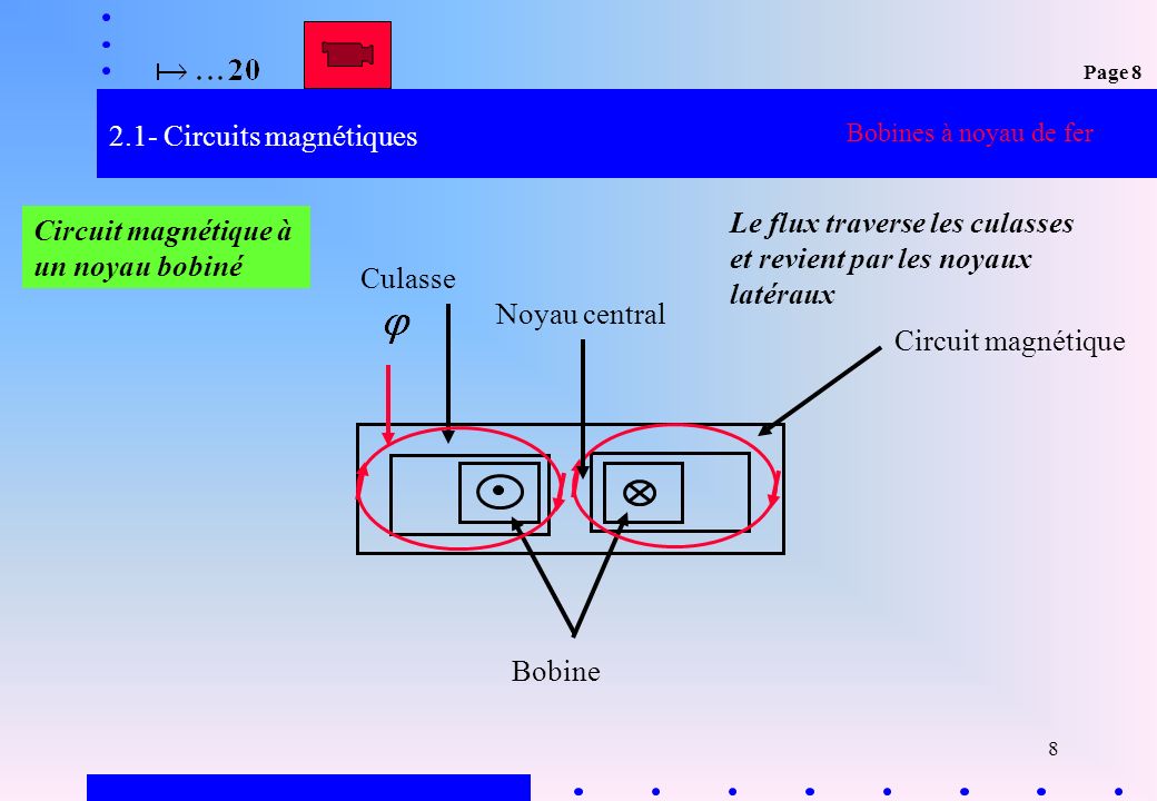 2.1- Circuits magnétiques