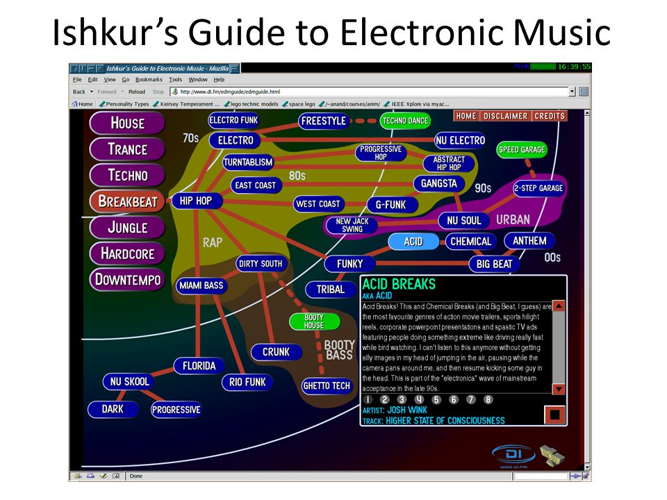 Примеры электронной музыки. Все виды электронной музыки. Схема жанров электронной музыки. Стиль музыки Electronic.