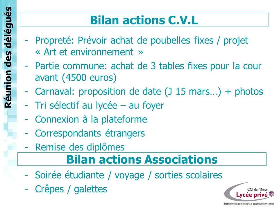 Bilan actions Associations