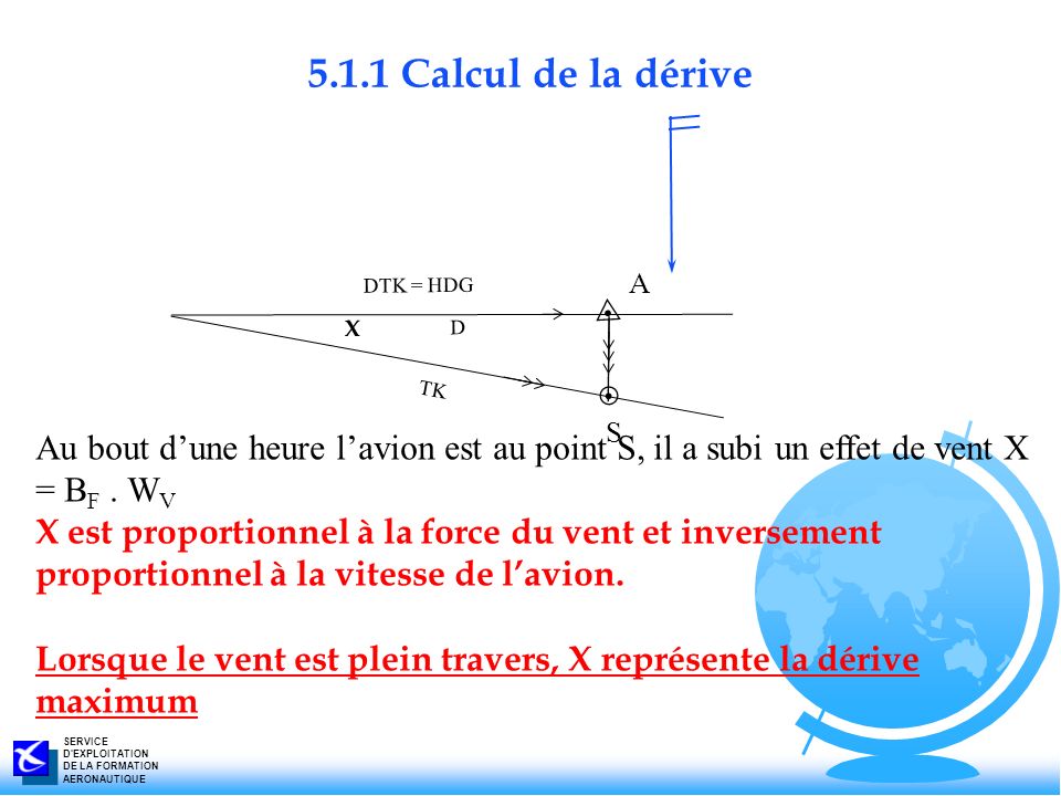 5.1.1 Calcul de la dérive DTK = HDG. D. TK. X. S. A. Au bout d’une heure l’avion est au point S, il a subi un effet de vent X = BF . WV.