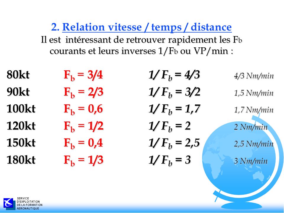 2. Relation vitesse / temps / distance Il est intéressant de retrouver rapidement les Fb courants et leurs inverses 1/Fb ou VP/min :