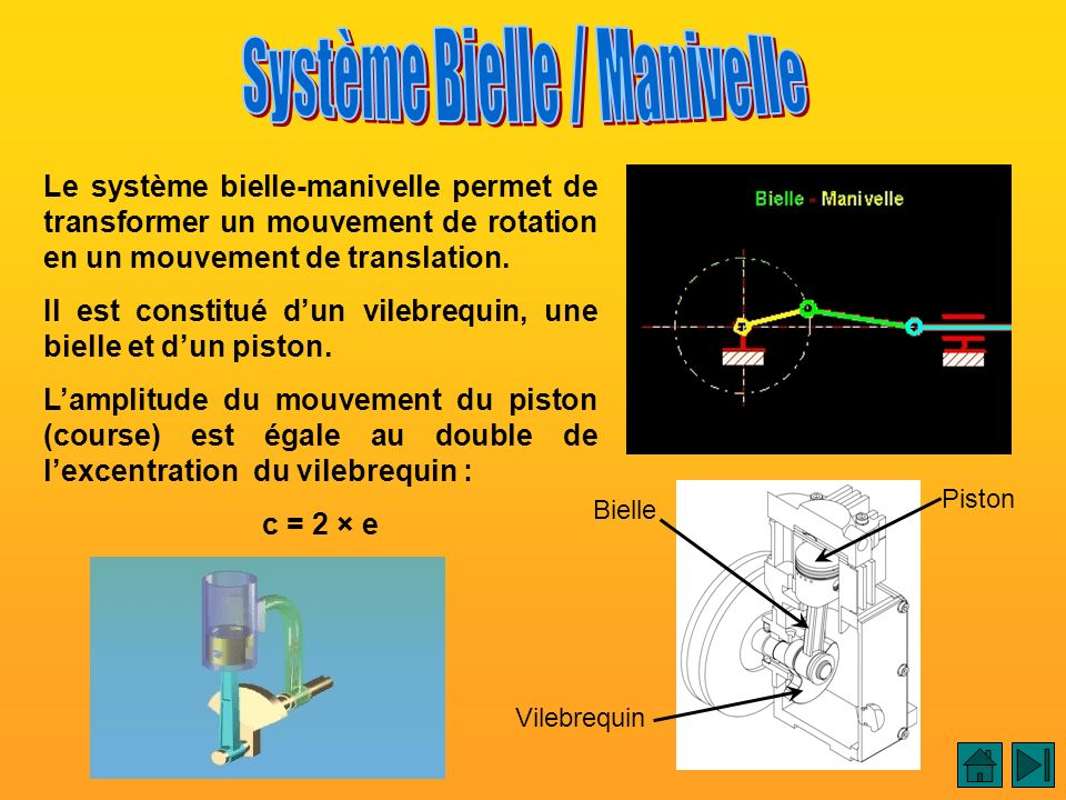 Système Bielle / Manivelle