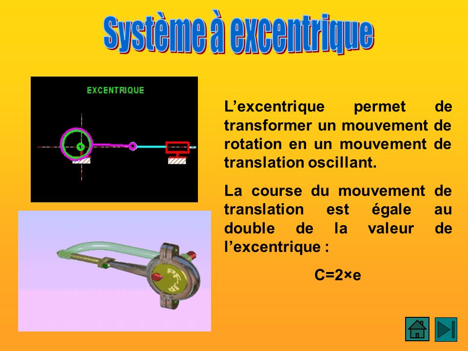 Excentrique 1 Système à excentrique