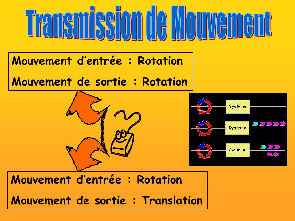 Transmission de Mouvement
