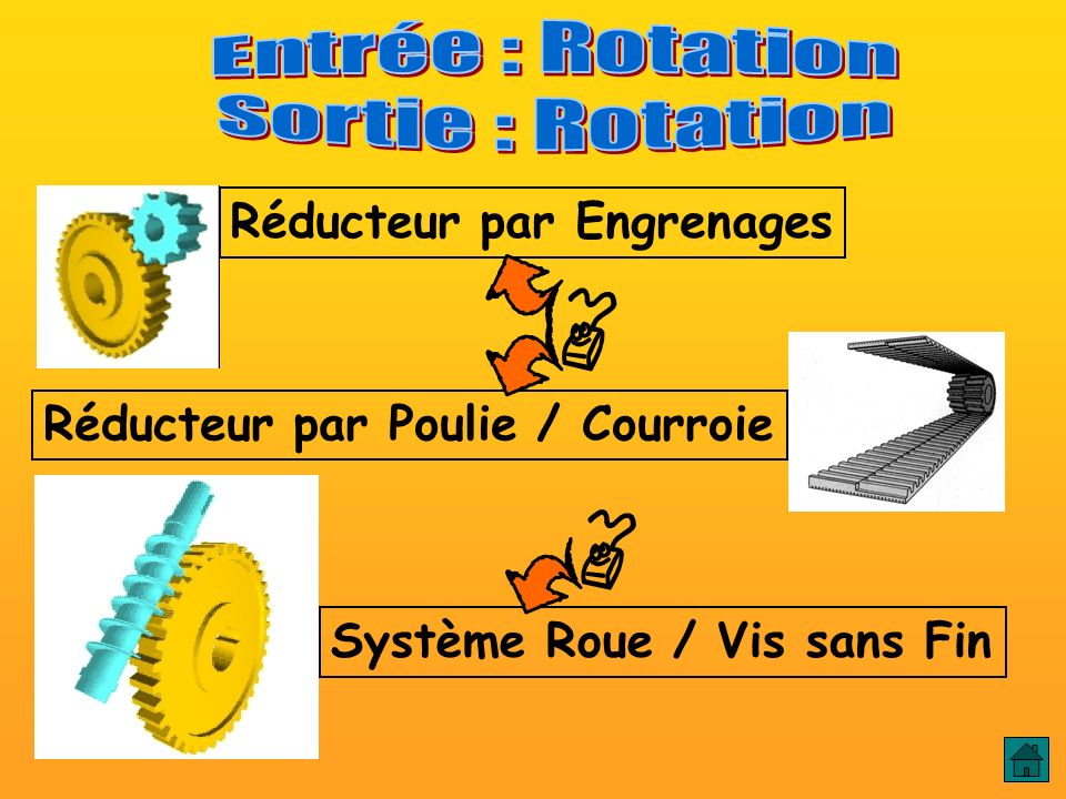 E : Rotation / S : Rotation