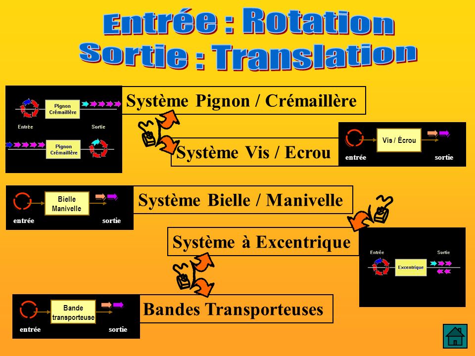 E : Rotation / S : Translation
