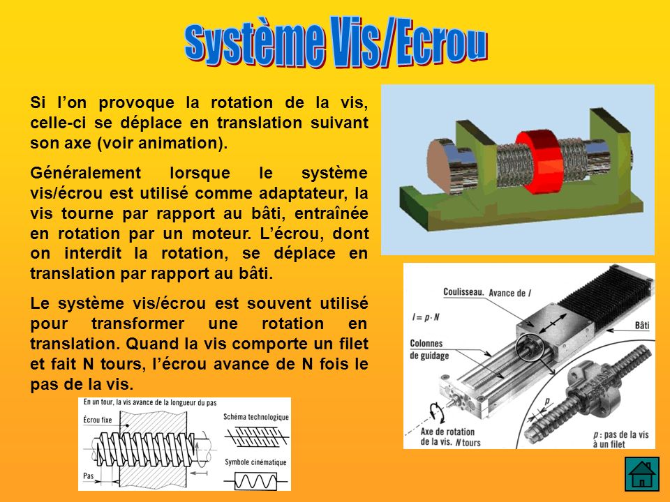 Vis / Ecrou Système Vis/Ecrou